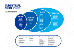 新松機器人 數(shù)字化工廠引領(lǐng)智能制造與文化創(chuàng)意融合新趨勢